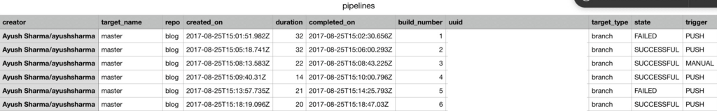 Exporting Bitucket repositories and Pipelines with Python.