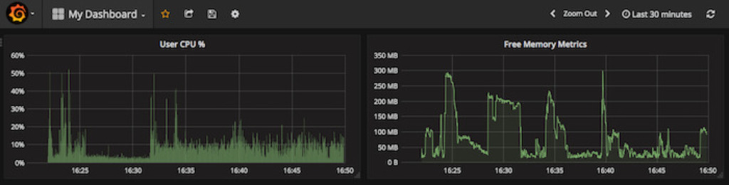Banner image for Setting Up Grafana to use Collectd and InfluxDB